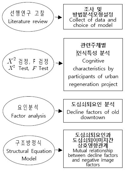 철 요소 모델 프로젝트