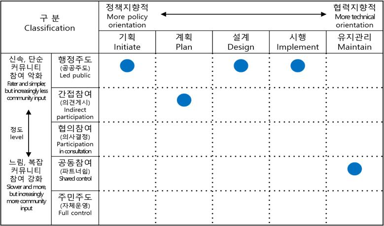 Figure 9.