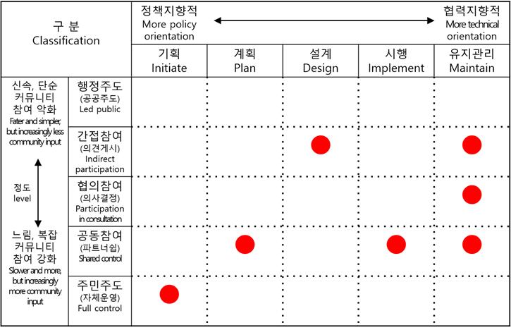 Figure 11.