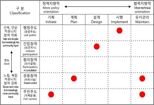 Figure 13.