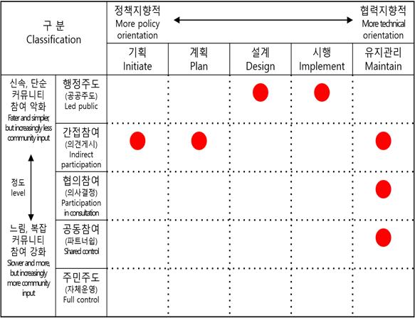 Figure 15.