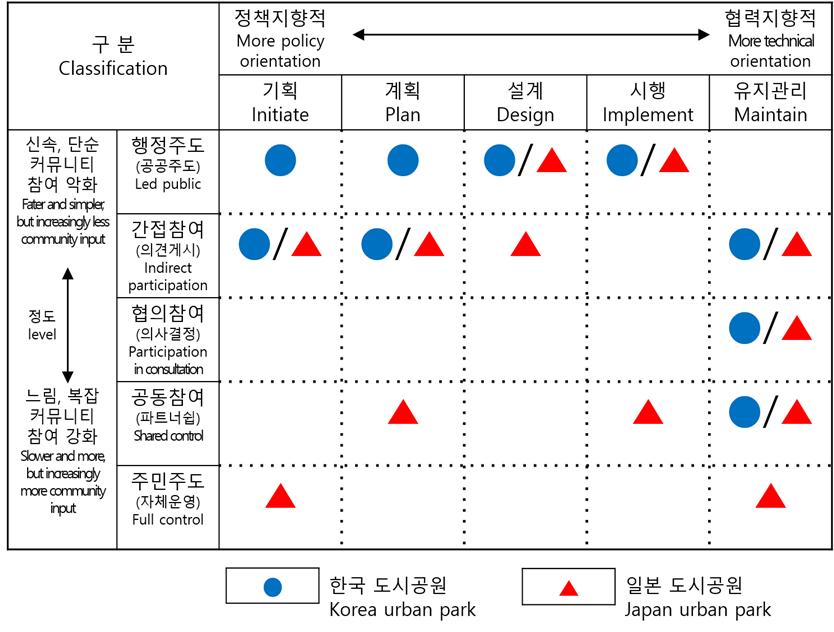 Figure 16.