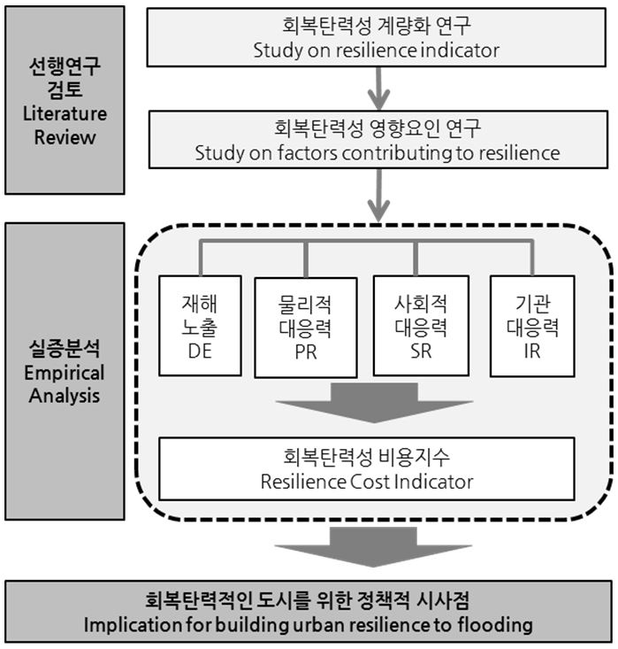 Figure. 1.