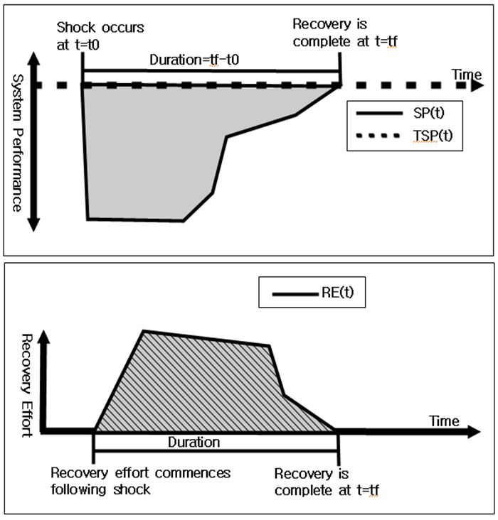 Figure. 2.