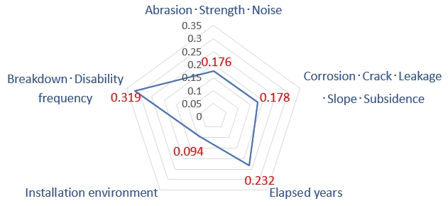 Figure 9.