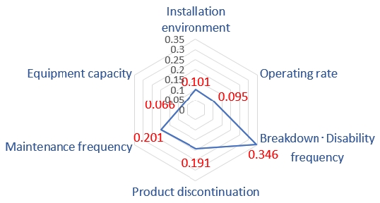 Figure 10.