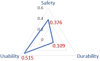 Figure 11.