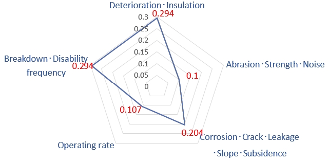 Figure 12.