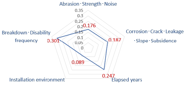 Figure 13.