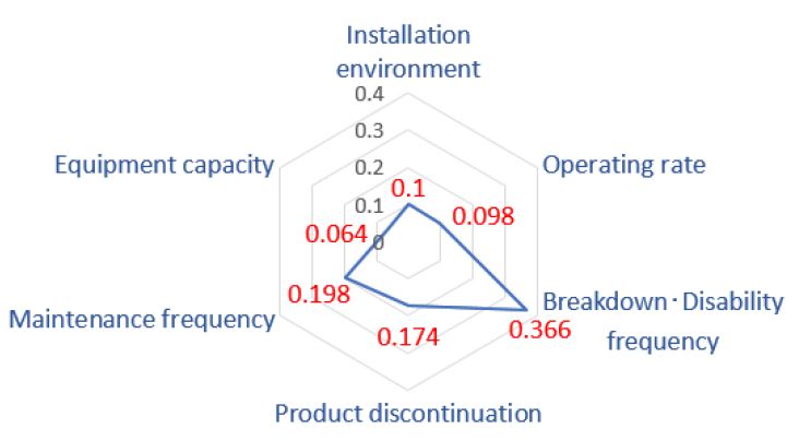 Figure 14.