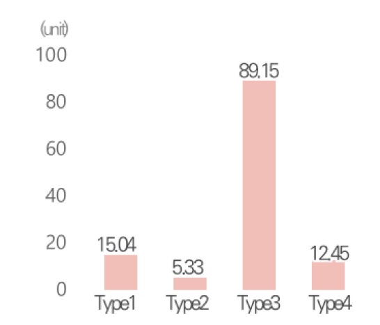 Figure 11.