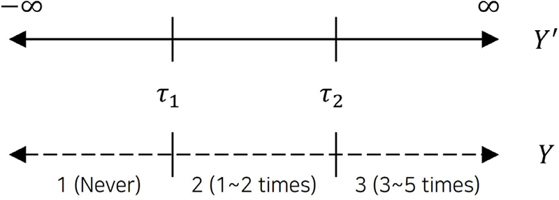 Figure 2.