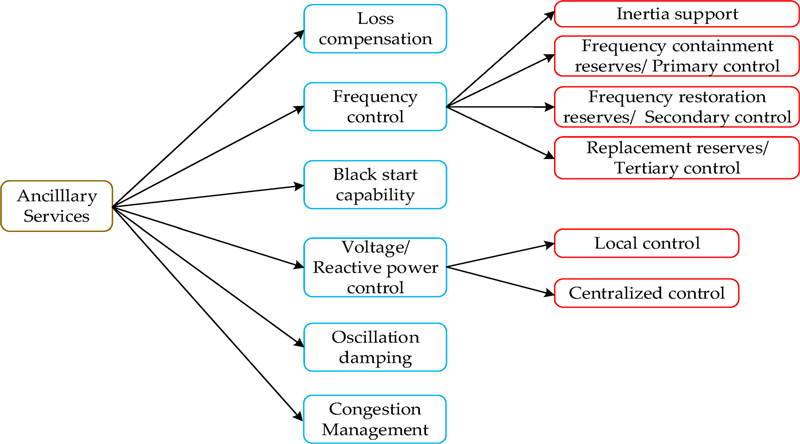 Figure 5.