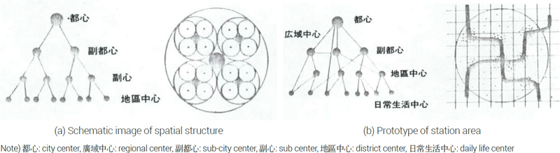 Figure 9.