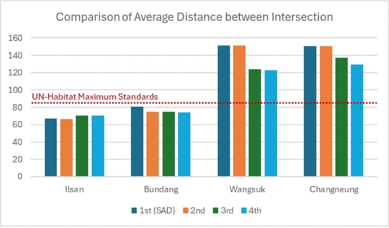 Figure 13. 