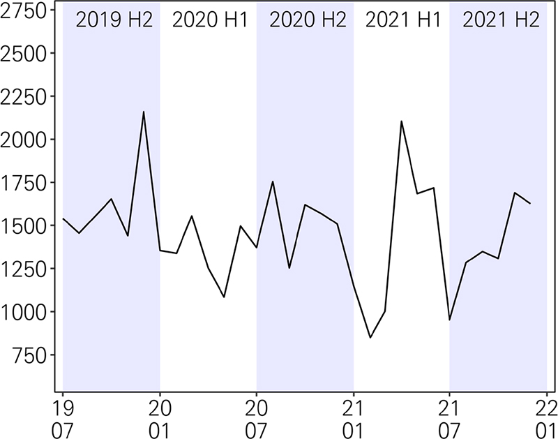 Figure 1.