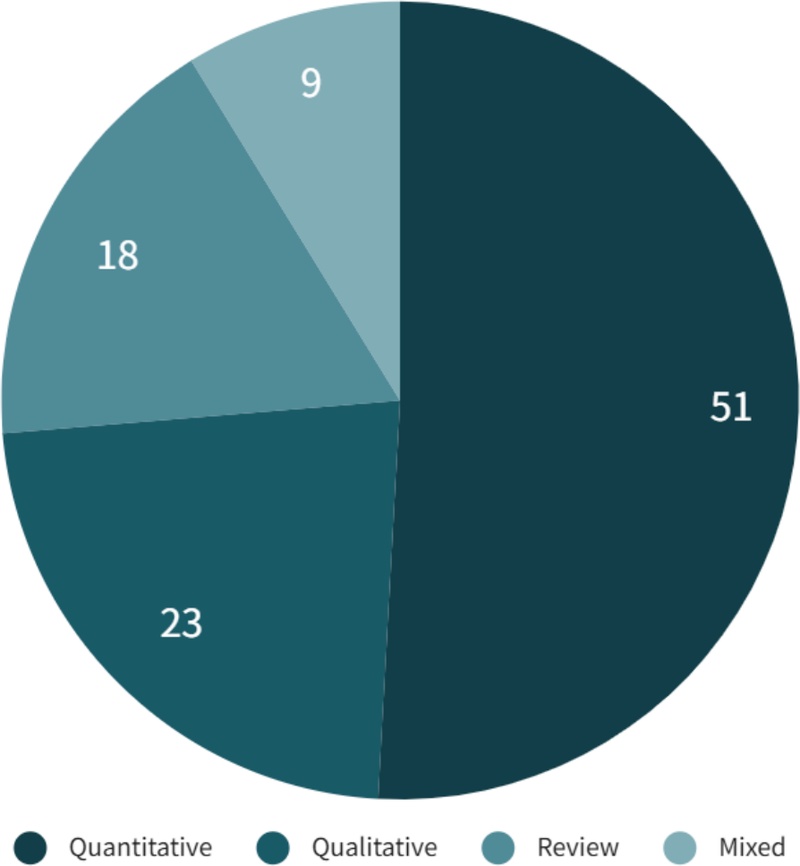 Figure 4. Figure 4.