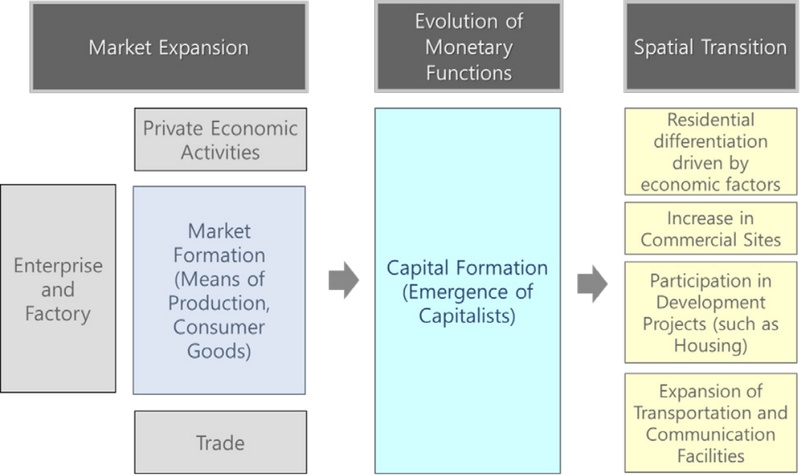 Figure 9. 