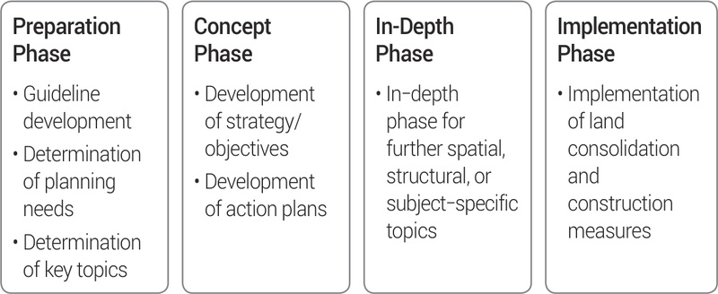 Figure 1. Figure 1.