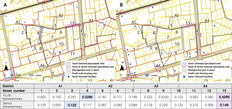 Figure 14.