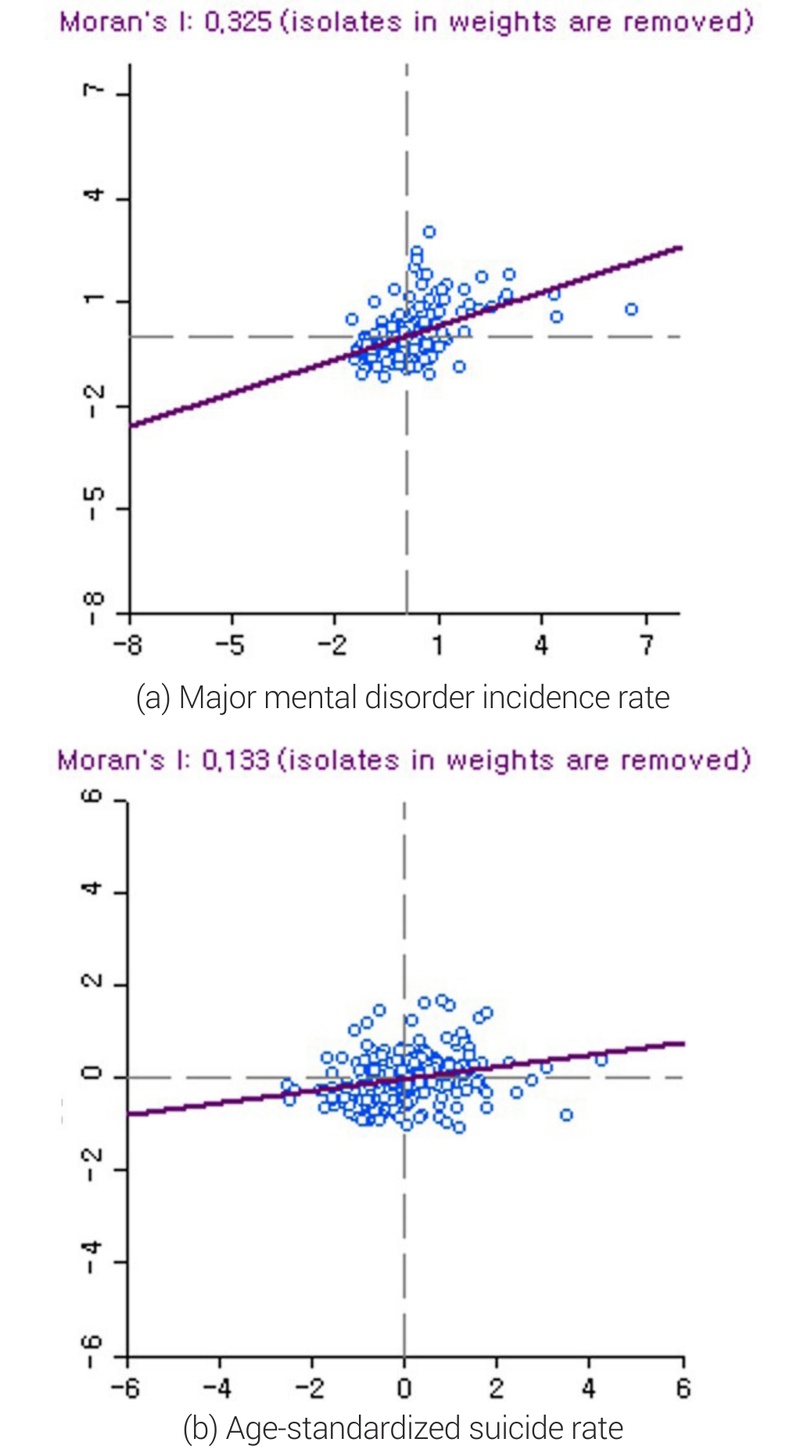 Figure 3. Figure 3.