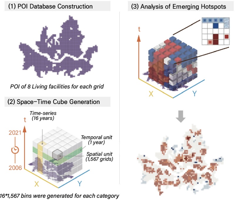 Figure 2. Figure 2.
