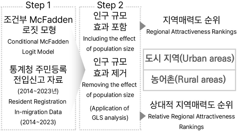 Figure 1. Figure 1.
