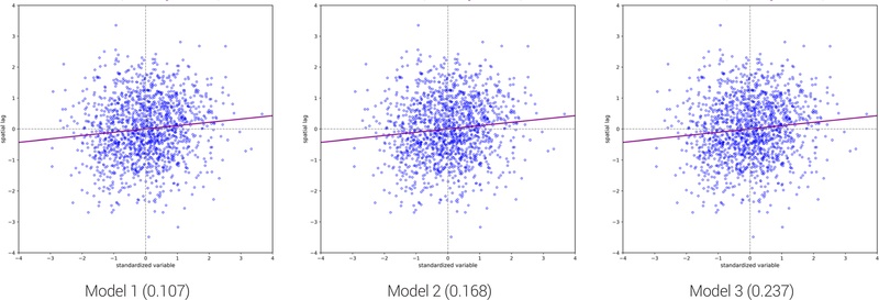 Figure 3. Figure 3.