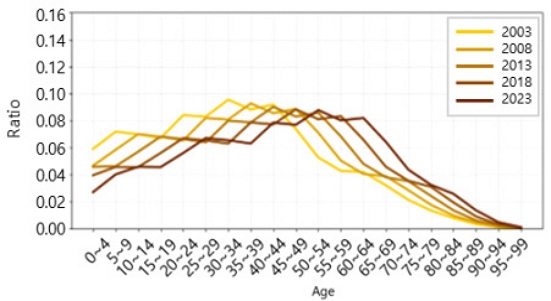 Figure 2. Figure 2.