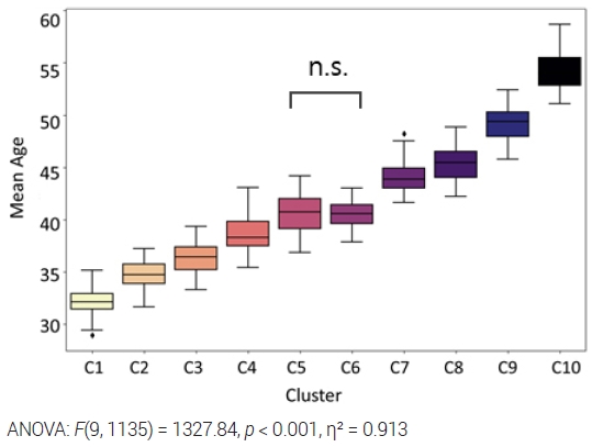 Figure 4. Figure 4.