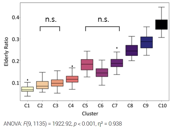 Figure 5. Figure 5.