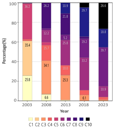 Figure 6. Figure 6.