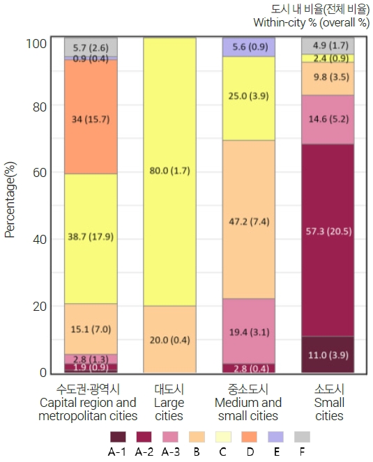 Figure 10. Figure 10.