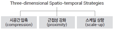 Figure 1. Figure 1.