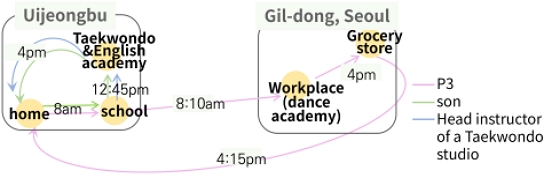 Figure 4. Figure 4.