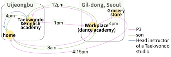 Figure 5. Figure 5.