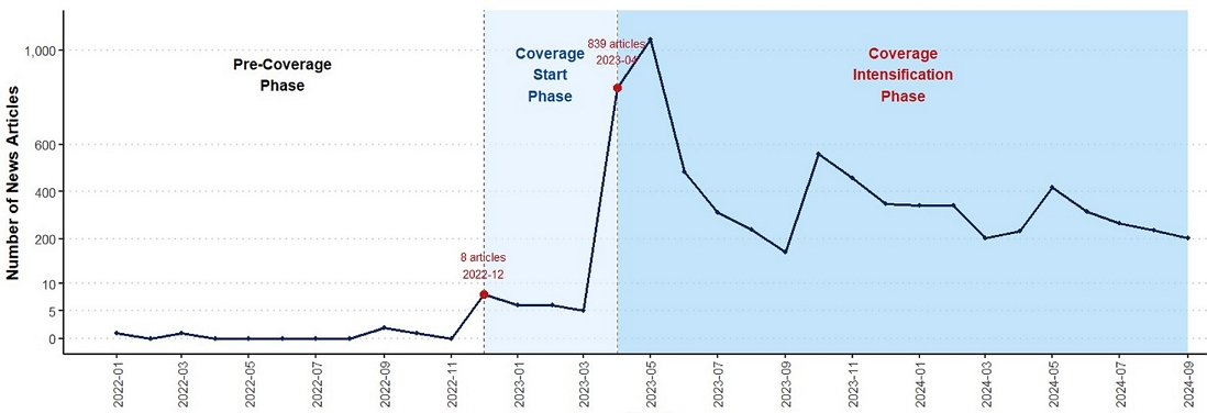 Figure 1. Figure 1.