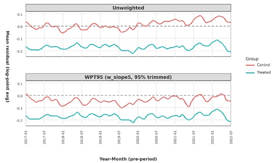 Figure 3. Figure 3.