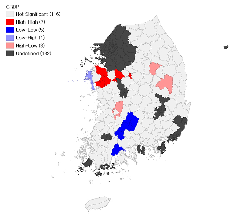 Figure 8.